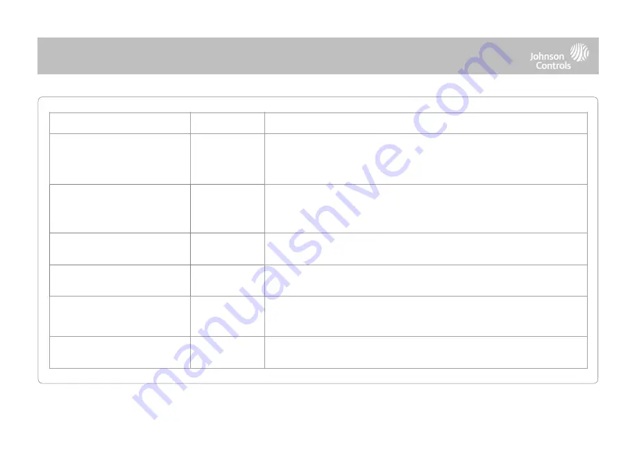 Johnson Controls IQ Panel 4 Installation Manual Download Page 35