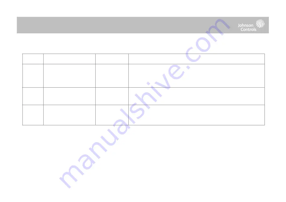 Johnson Controls IQ Panel 4 Installation Manual Download Page 65