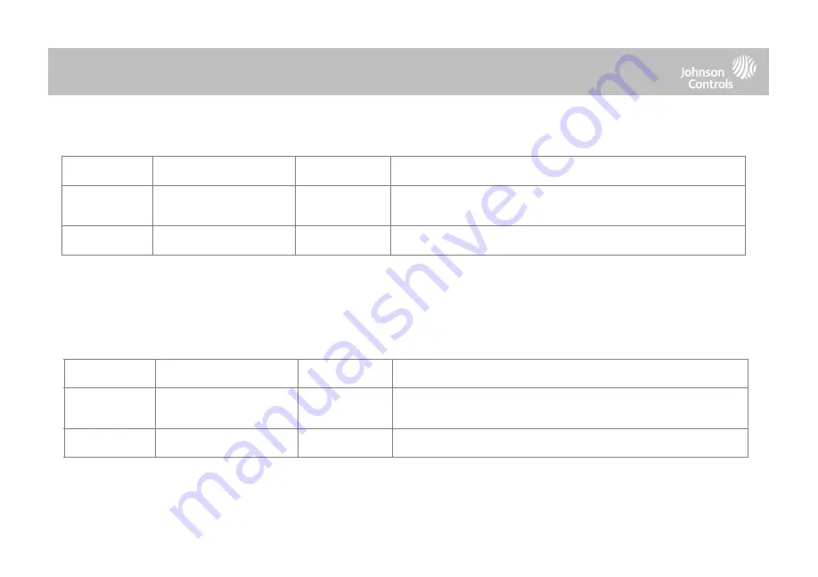 Johnson Controls IQ Panel 4 Скачать руководство пользователя страница 74