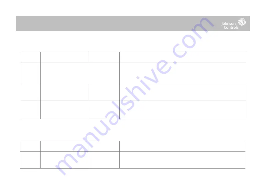 Johnson Controls IQ Panel 4 Installation Manual Download Page 77