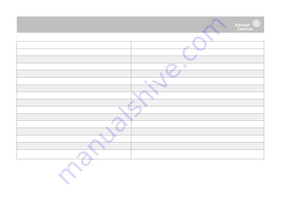 Johnson Controls IQ Panel 4 Installation Manual Download Page 177