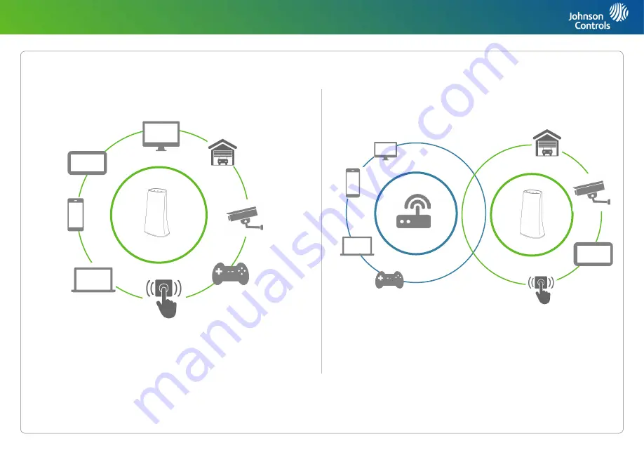 Johnson Controls IQ WIFI Скачать руководство пользователя страница 7