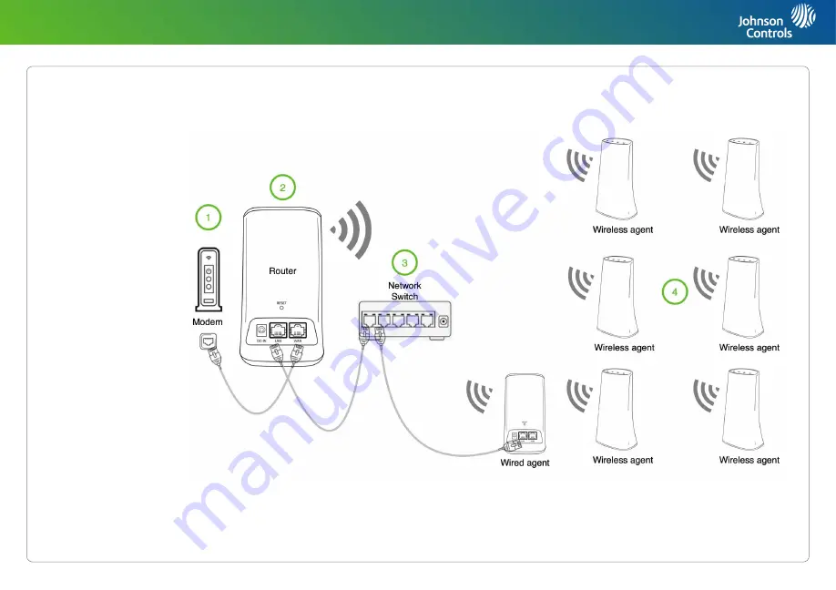 Johnson Controls IQ WIFI Installation Manual Download Page 37