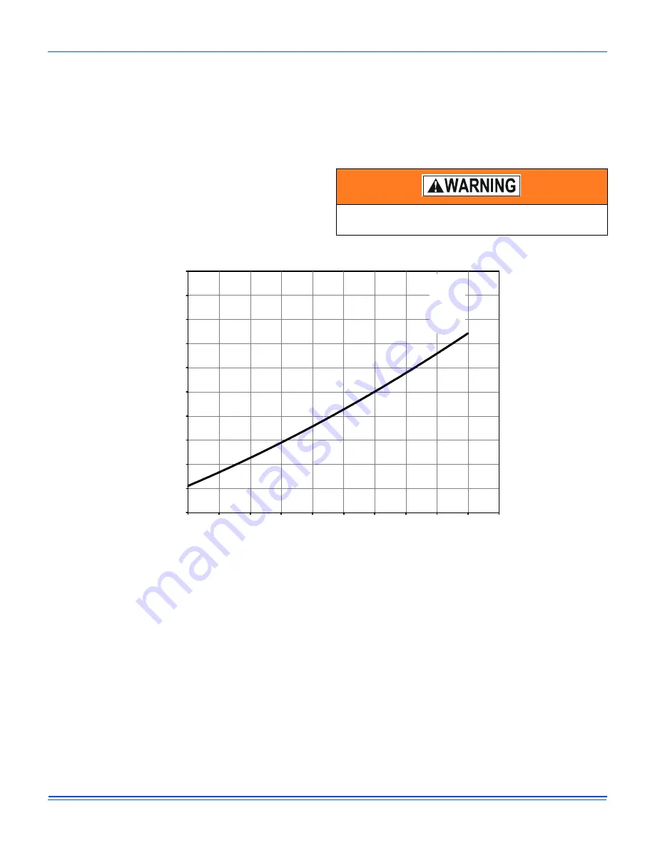 Johnson Controls J ZB Series Installation Manual Download Page 57