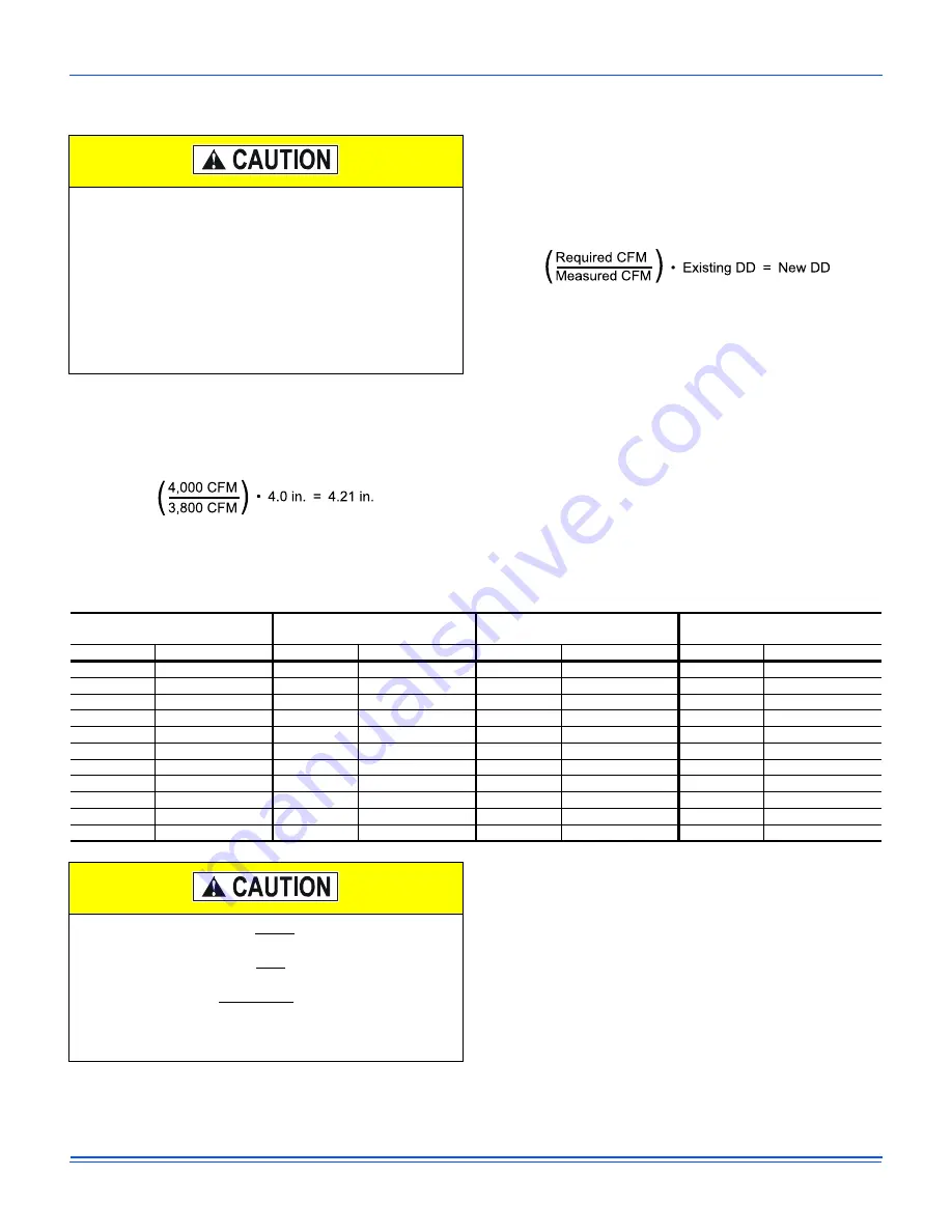 Johnson Controls J ZT Series Installation Manual Download Page 43