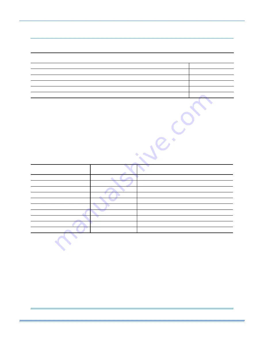 Johnson Controls J ZT Series Installation Manual Download Page 64