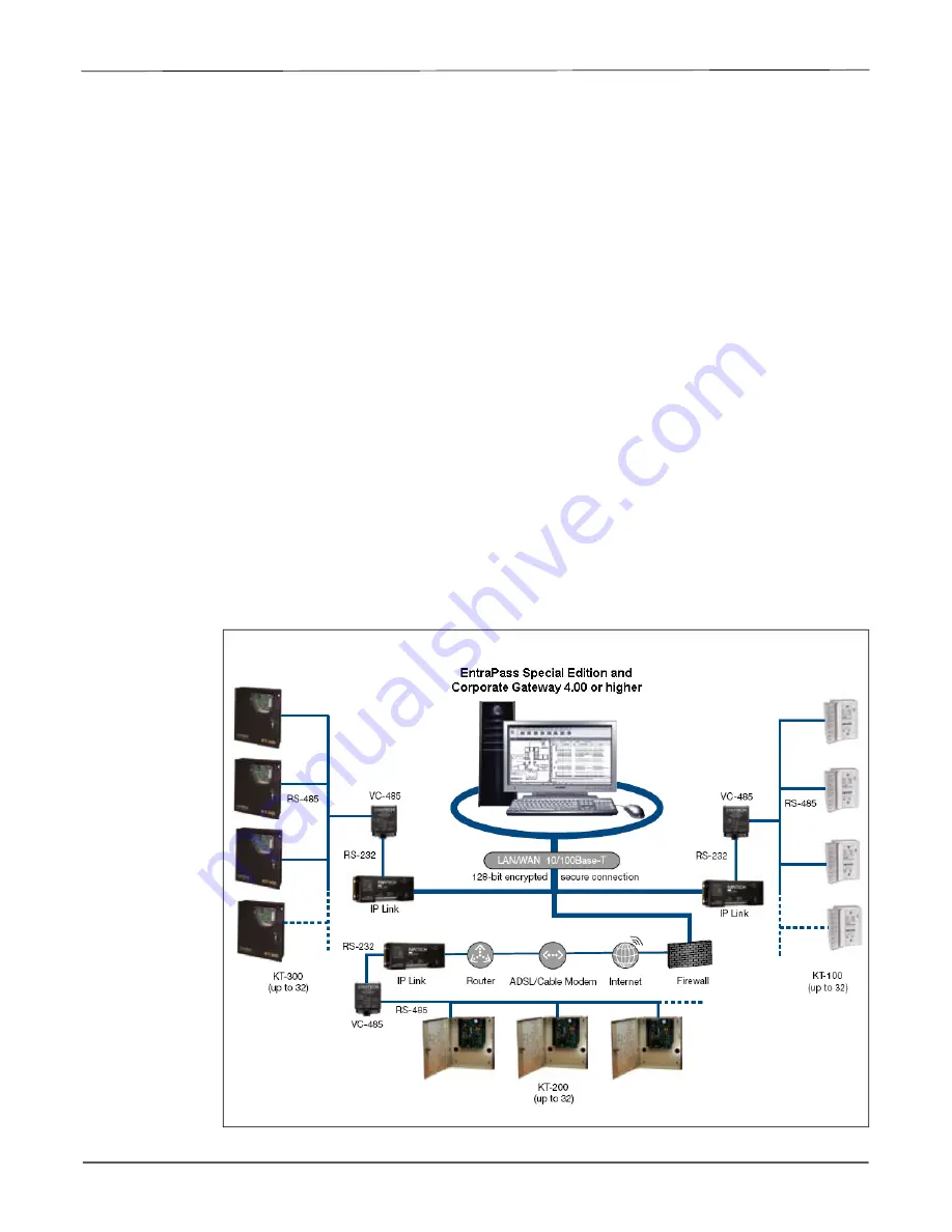 Johnson Controls KT-IP Installation Manual Download Page 8