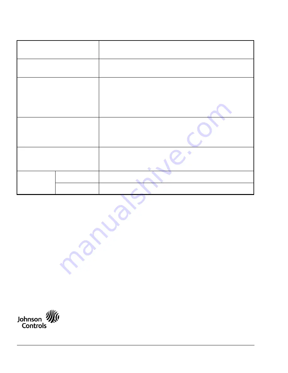 Johnson Controls LN-DSWSC1-0 Скачать руководство пользователя страница 8