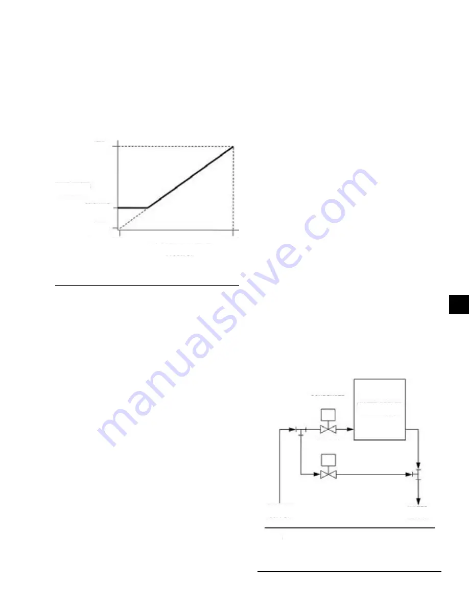 Johnson Controls LSWU025 Manual Download Page 121