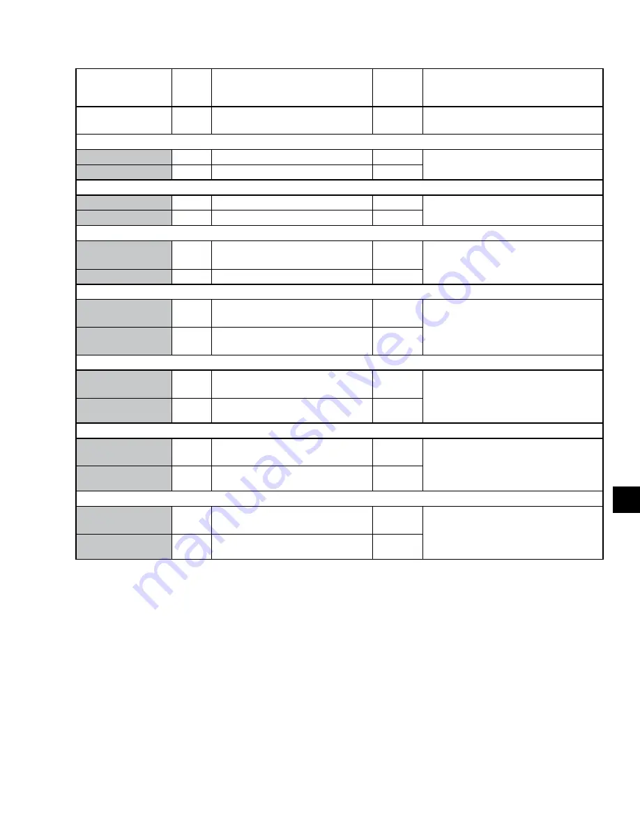 Johnson Controls LSWU025 Manual Download Page 149