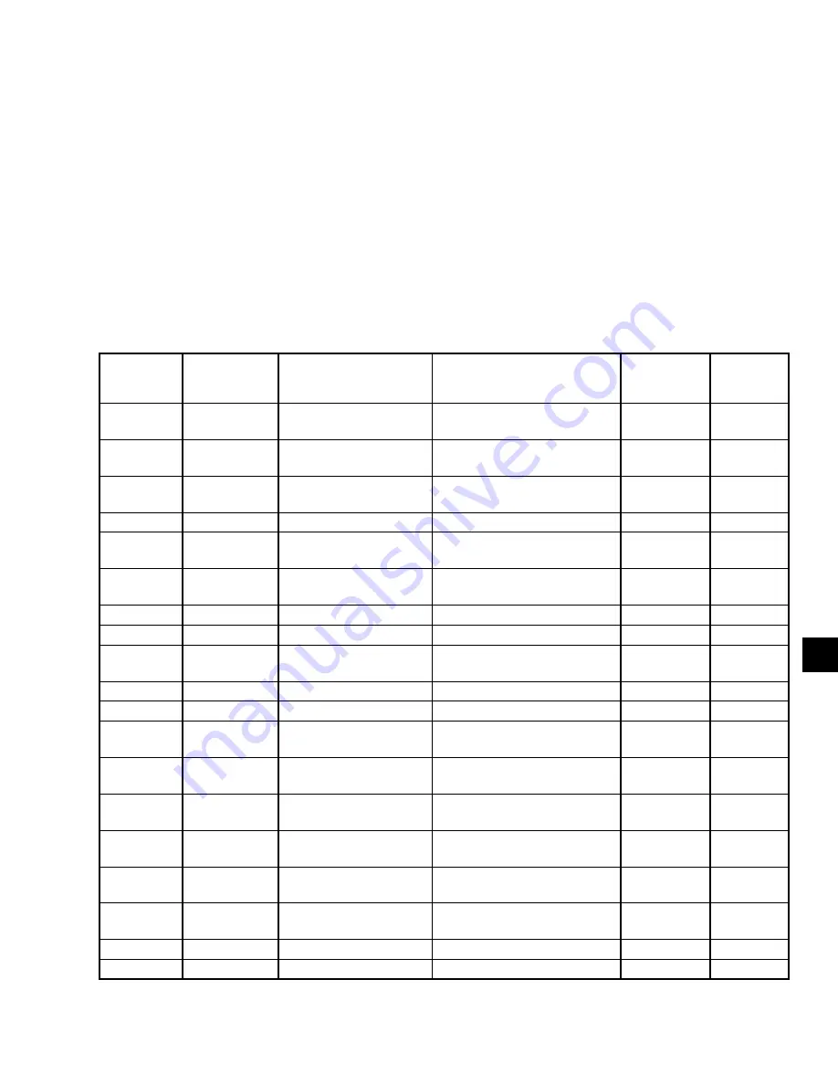 Johnson Controls LSWU025 Manual Download Page 153