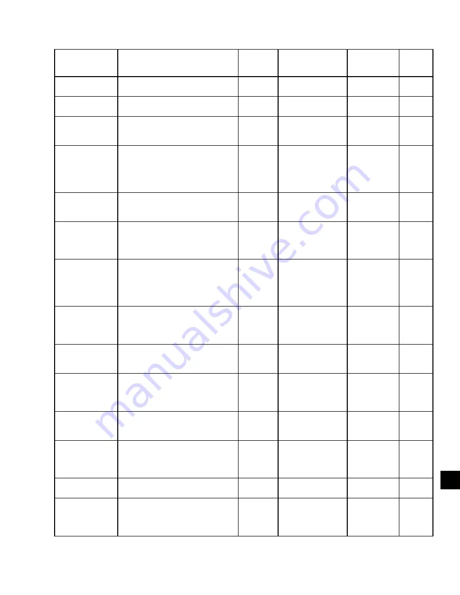 Johnson Controls LSWU025 Manual Download Page 205