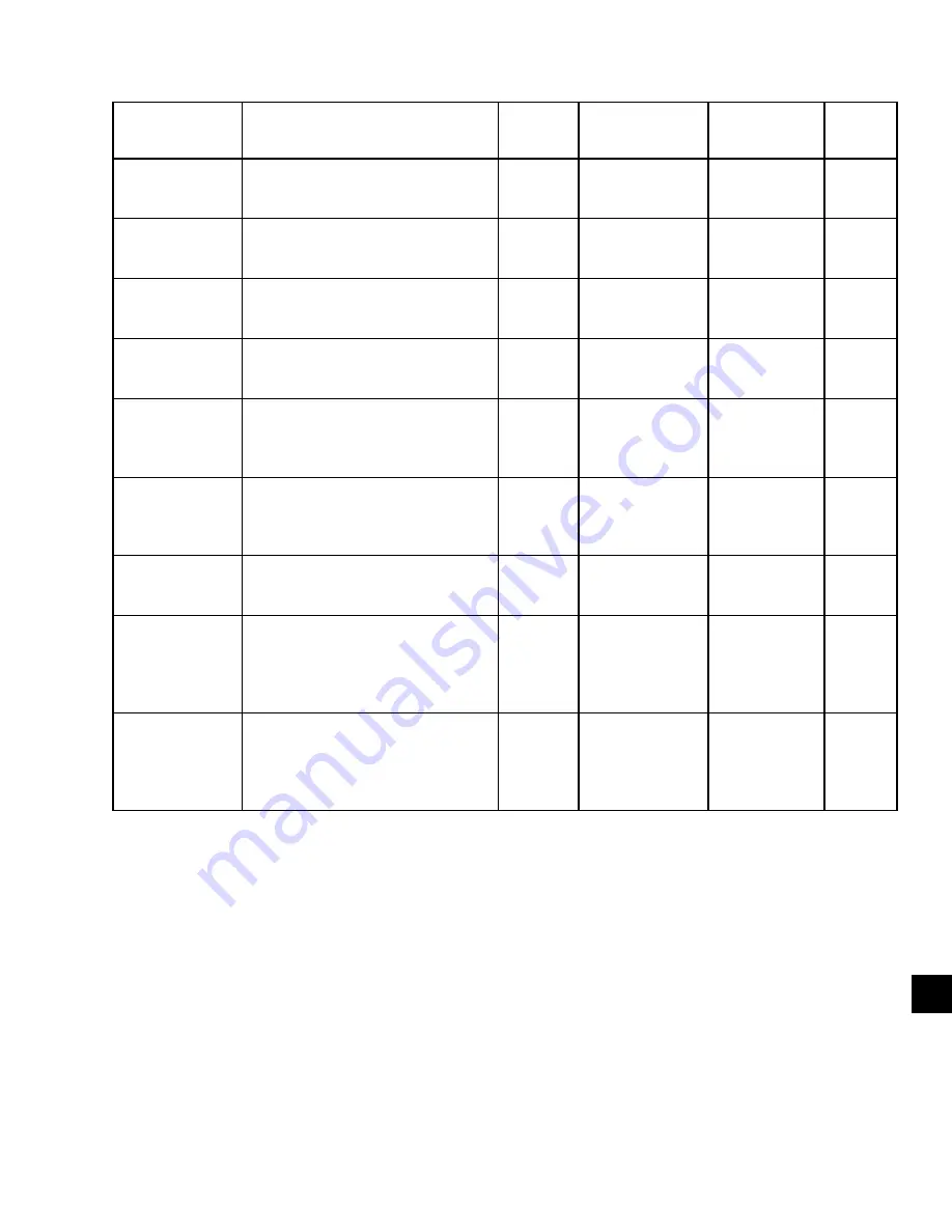 Johnson Controls LSWU025 Manual Download Page 207