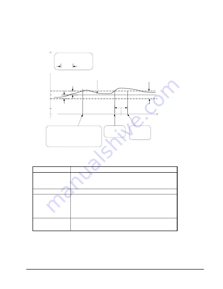 Johnson Controls LX Series User Manual Download Page 61