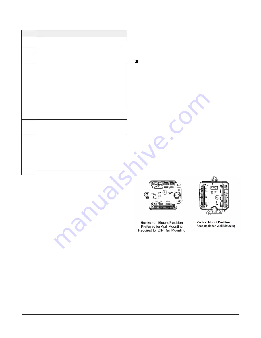 Johnson Controls M4-CVM03050 Скачать руководство пользователя страница 3