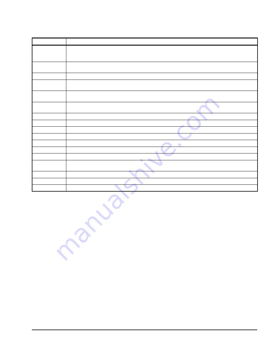 Johnson Controls M9203-AG-2 Series Скачать руководство пользователя страница 3