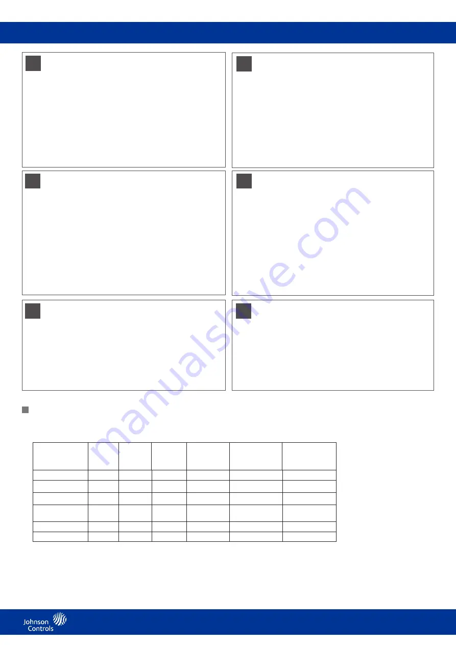 Johnson Controls M9308- AUA-1Z Installation Manual Download Page 11