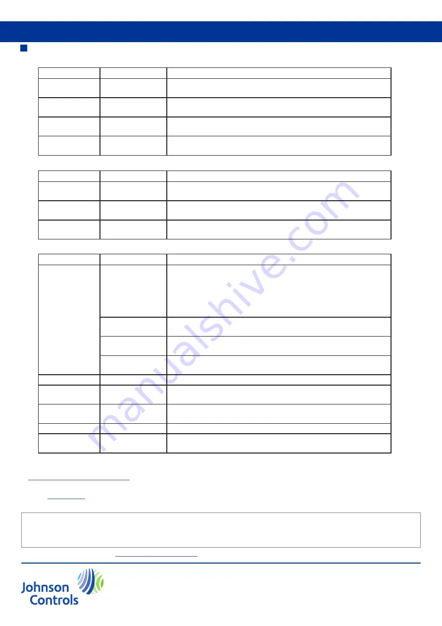 Johnson Controls M9308- AUA-1Z Installation Manual Download Page 14