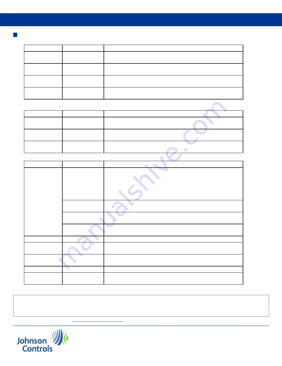 Johnson Controls M9320-AUA-4 Installation Manual Download Page 10