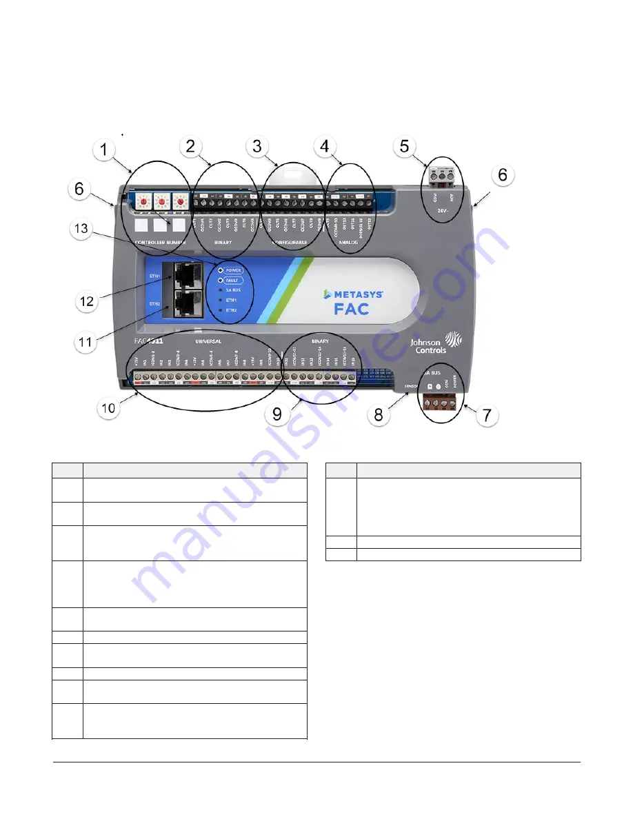 Johnson Controls Metasys FAC4911 Installation Manual Download Page 2