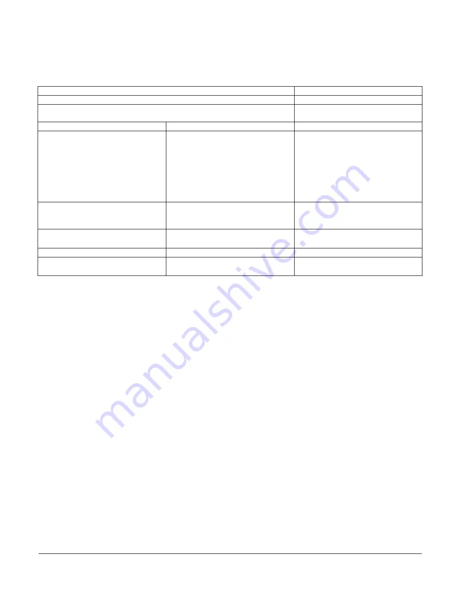 Johnson Controls Metasys FAC4911 Installation Manual Download Page 3