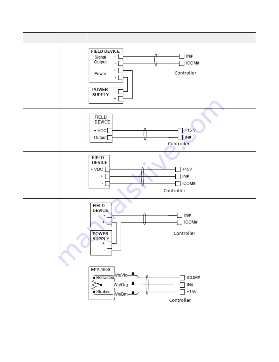 Johnson Controls Metasys FAC4911 Installation Manual Download Page 13