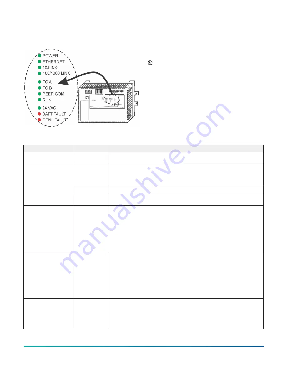 Johnson Controls Metasys NAE55 Installation Manual Download Page 11