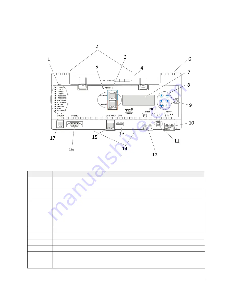 Johnson Controls Metasys NCE25 series Скачать руководство пользователя страница 5