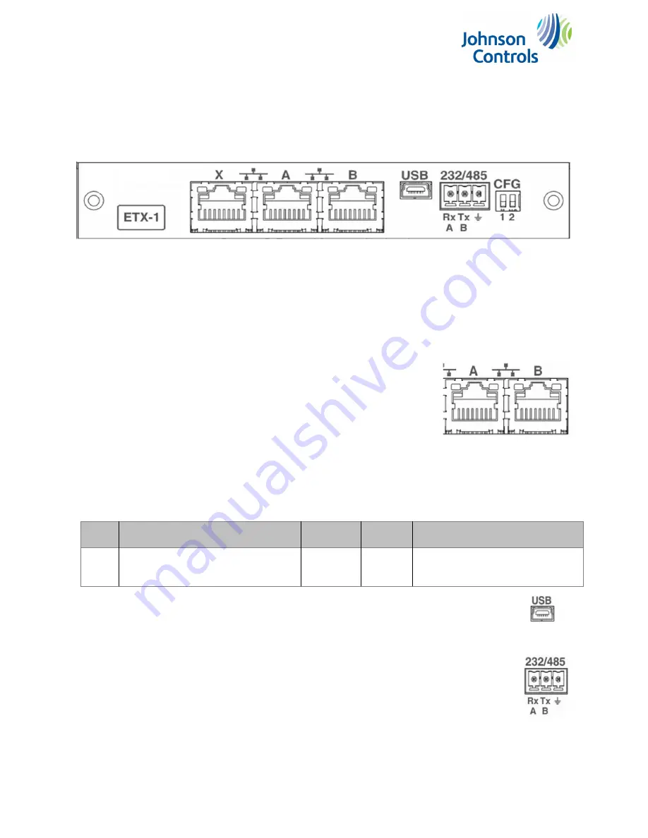 Johnson Controls NEO Series User Manual Download Page 18