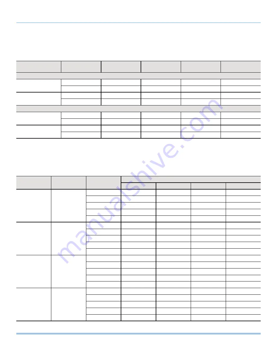 Johnson Controls NexusPremier 25 Ton Technical Manual Download Page 58