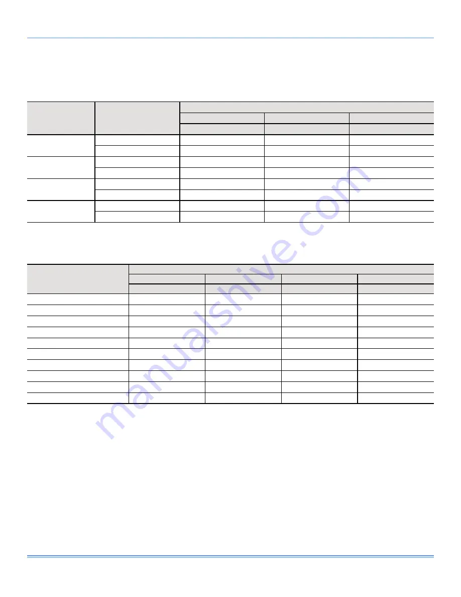 Johnson Controls NexusPremier 25 Ton Technical Manual Download Page 71