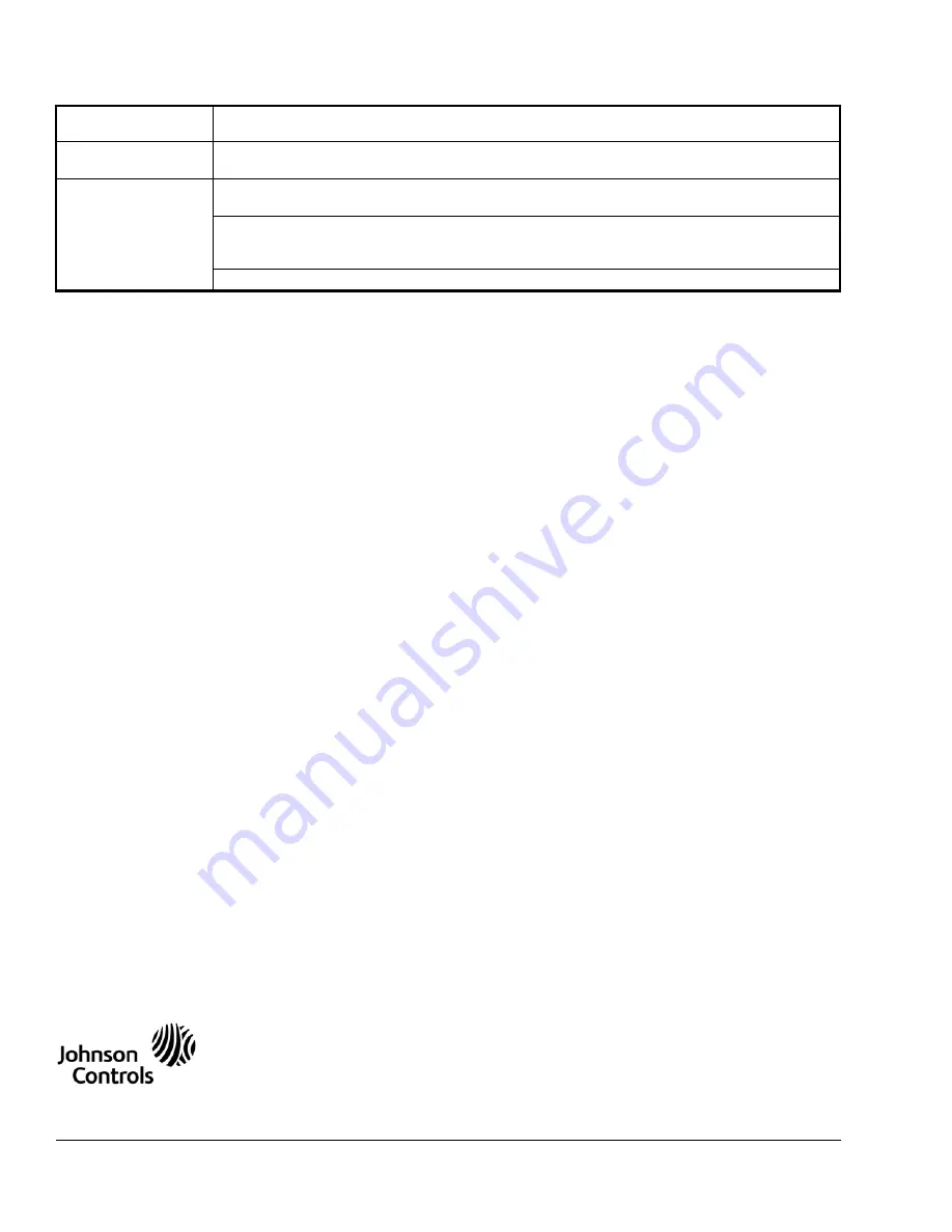 Johnson Controls P266 Series Скачать руководство пользователя страница 61
