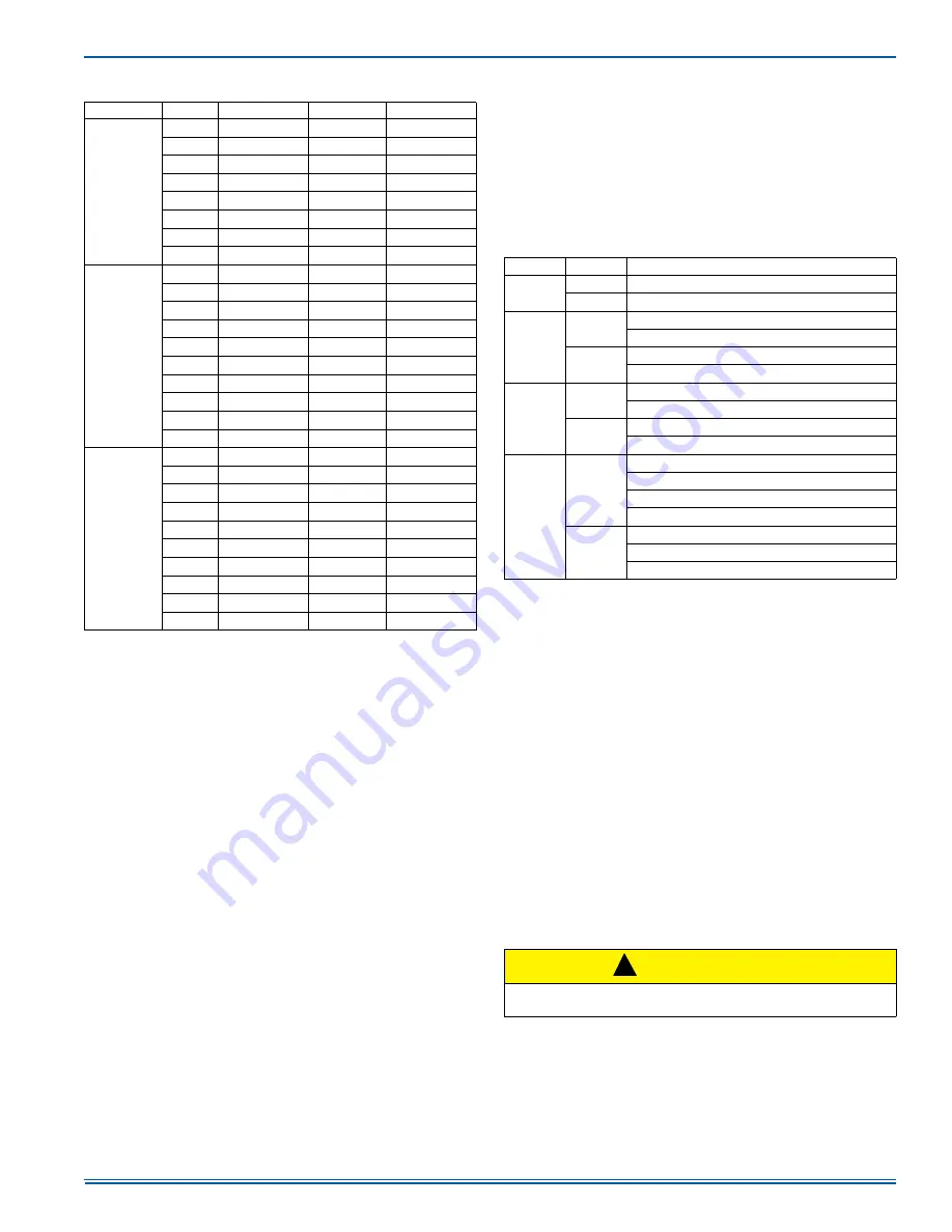 Johnson Controls PCE4 Series Installation Manual Download Page 13