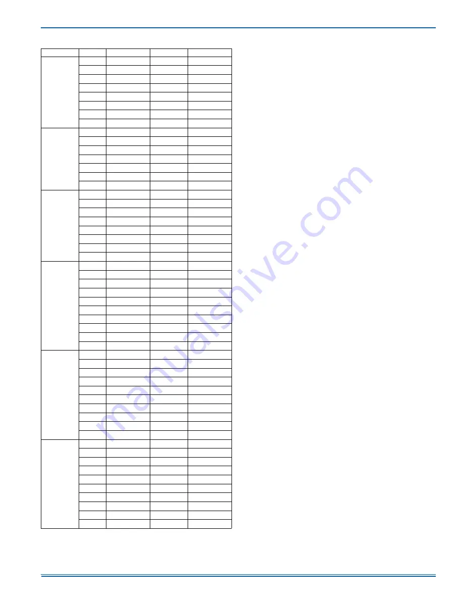 Johnson Controls PCG4 Series Installation Manual Download Page 15