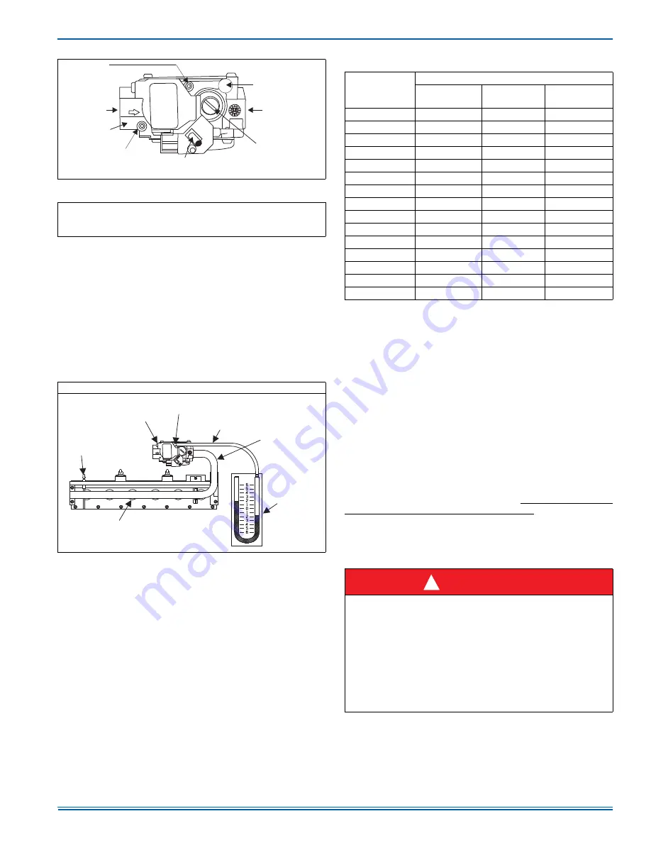 Johnson Controls PCG4 Series Installation Manual Download Page 19