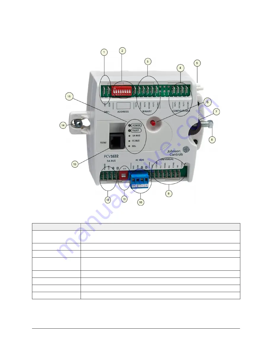 Johnson Controls PCV1617 Скачать руководство пользователя страница 5