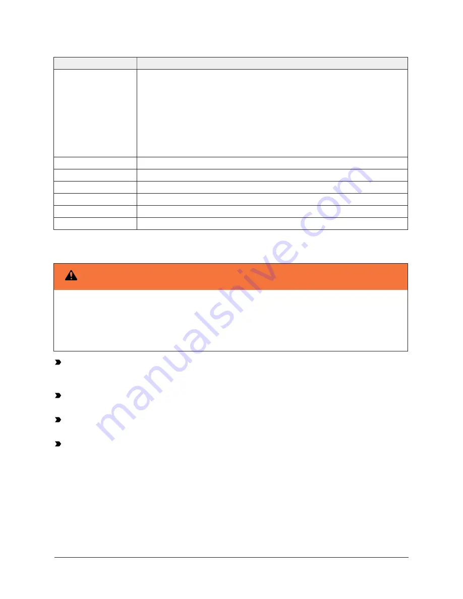 Johnson Controls PCV1617 Installation Instructions Manual Download Page 6