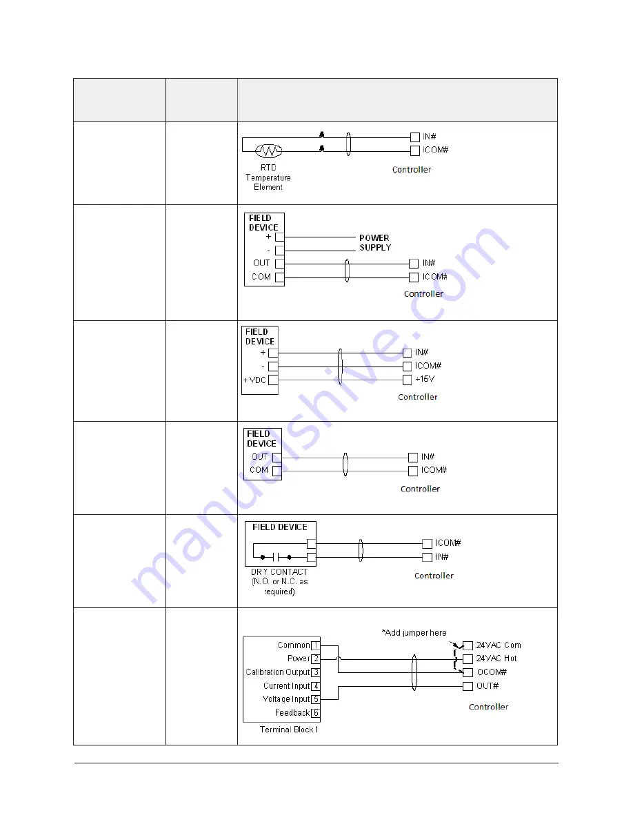 Johnson Controls PCV1617 Скачать руководство пользователя страница 14