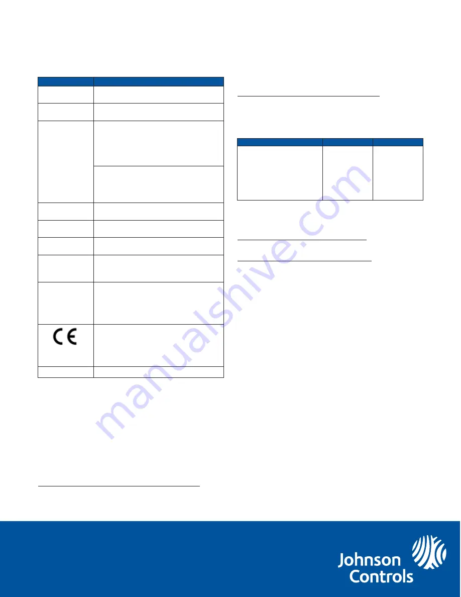 Johnson Controls Penn A421 Series Quick Start Manual Download Page 4