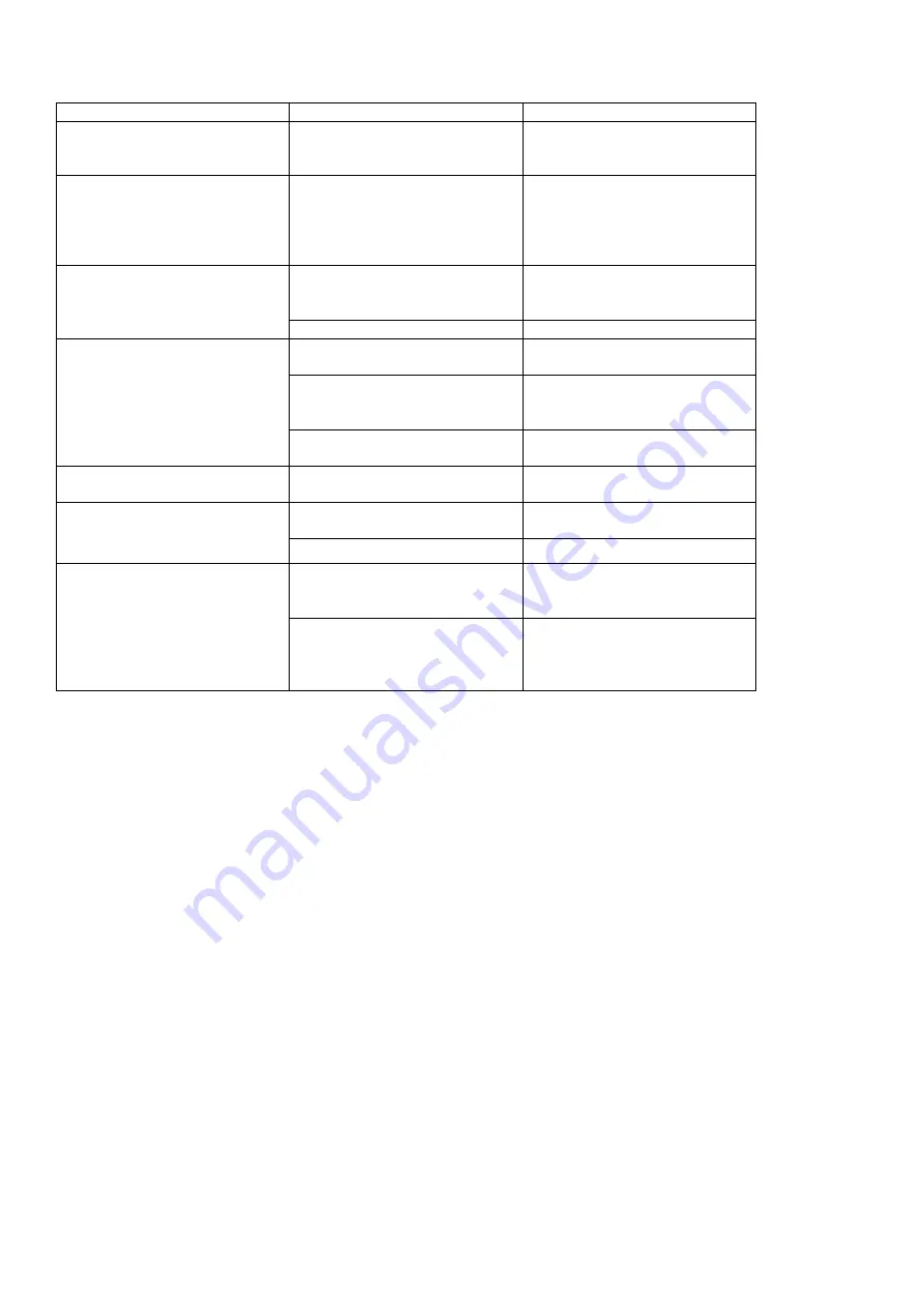 Johnson Controls PG9350SL User Manual Download Page 21