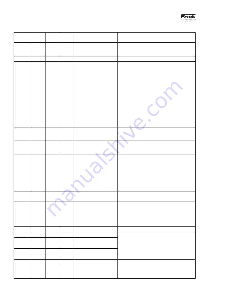 Johnson Controls QUANTUM LX Setup Download Page 70