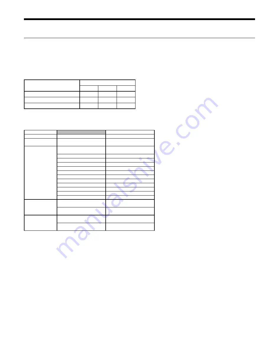 Johnson Controls RW Series Скачать руководство пользователя страница 13