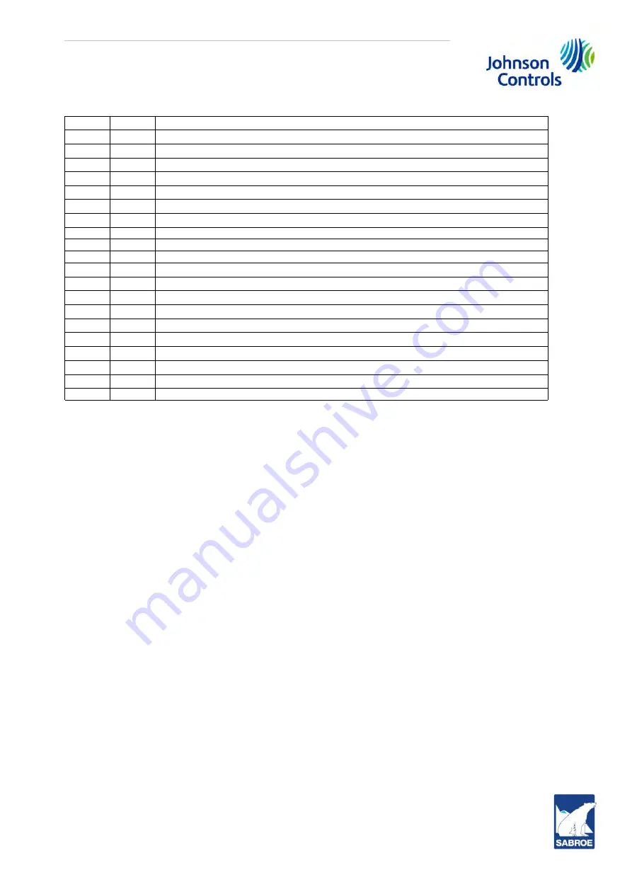 Johnson Controls Sabroe SAB 193 L Manual Download Page 85