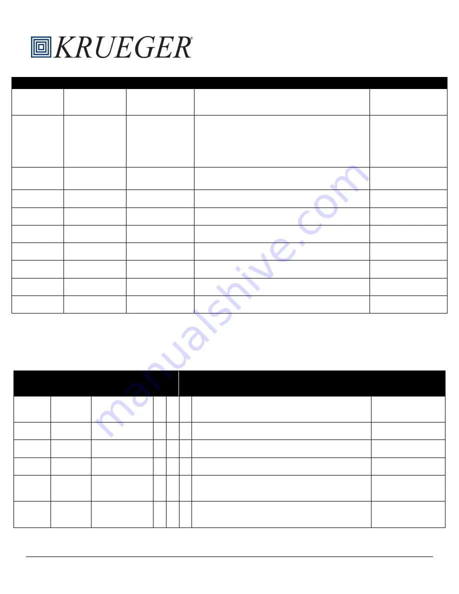 Johnson Controls SE-ZEC500-1 Installation, Operation And Maintenance Manual Download Page 11