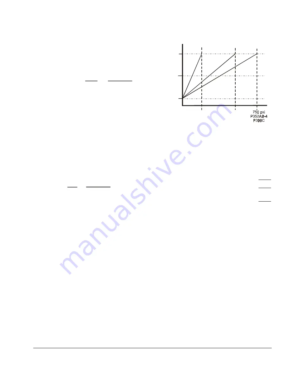 Johnson Controls System 350 P352AB Series Product Manual Download Page 9