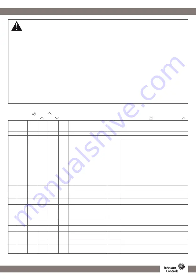 Johnson Controls T7600 Скачать руководство пользователя страница 14