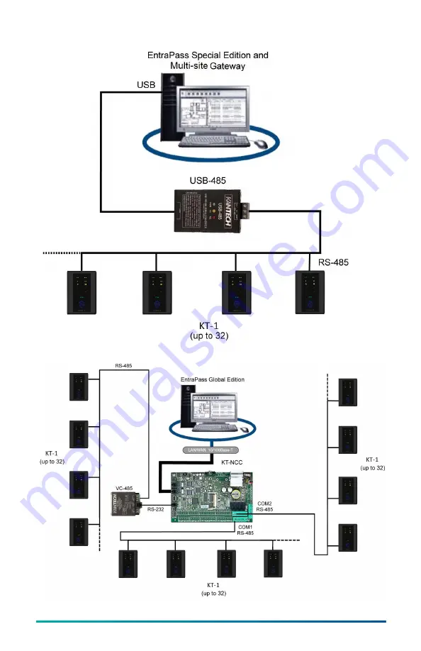 Johnson Controls Tyco KT-1 Installation Manual Download Page 32