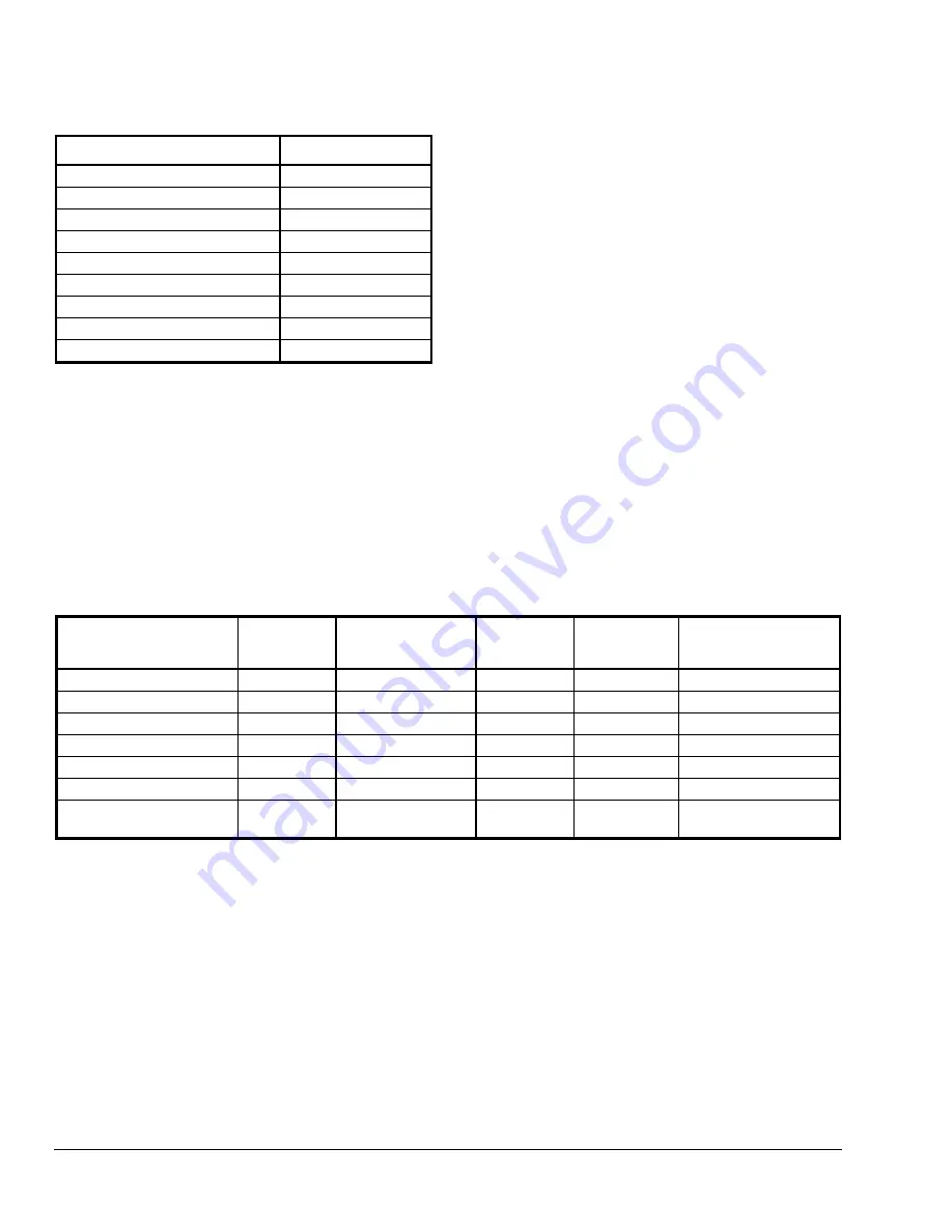 Johnson Controls VFD66 Series Скачать руководство пользователя страница 8