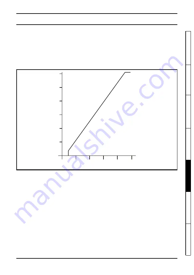 Johnson Controls VFD66JCB-1 Installation Manual Download Page 19