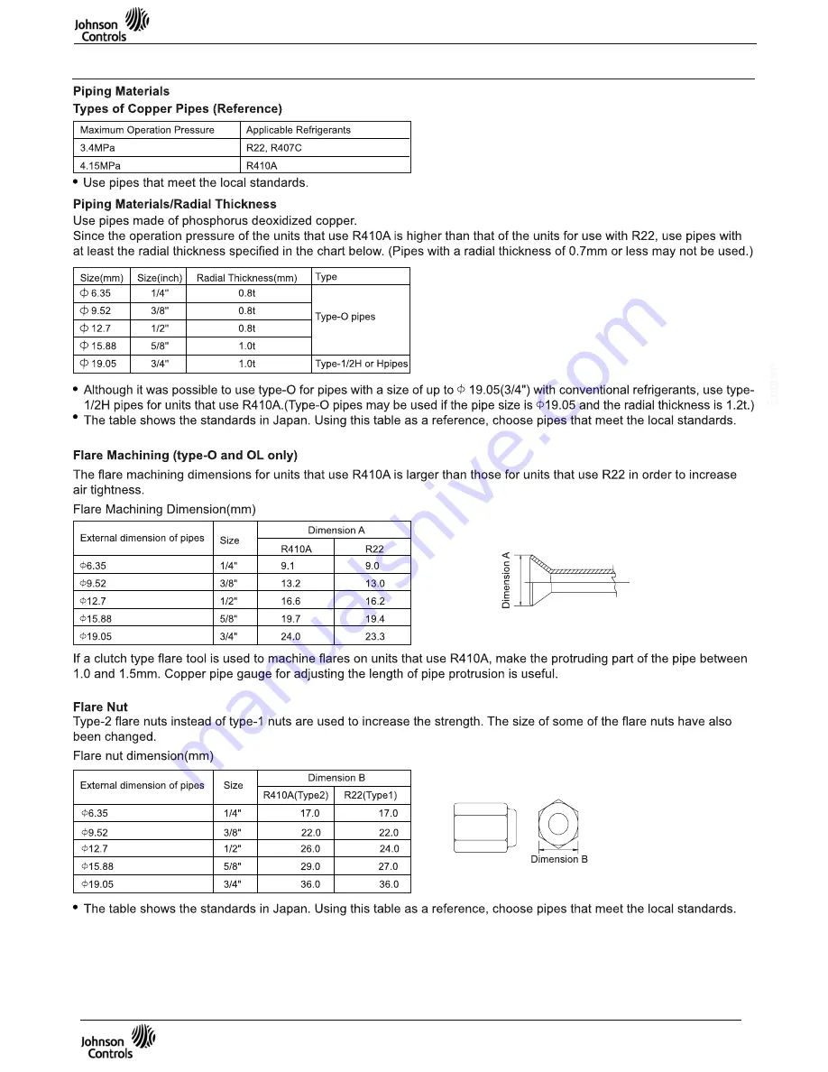 Johnson Controls YJHJXH018BARR-FX Service Manual Download Page 59